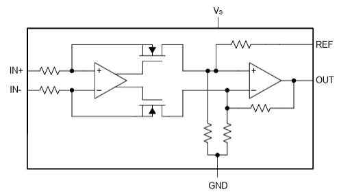 Blockdiagramm - Texas Instruments INA187-Q1 Strommessverstärker